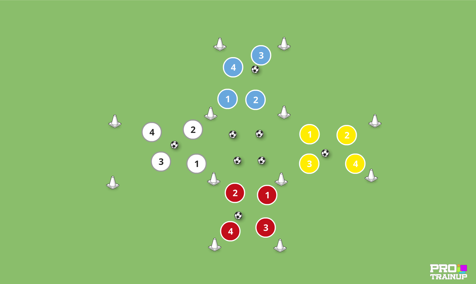 podanie piłki z elemntem orientacji przestrzennej